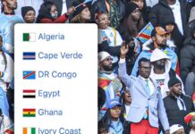 Mondial 2026 : l’Afrique connaît ses représentants, dix nations prêtes à défendre le continent.